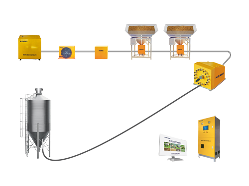 颗粒饲料气力输送系统