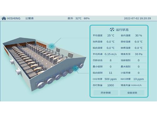 HSA832猪舍环境控制器